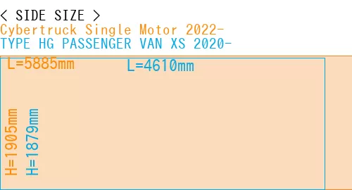 #Cybertruck Single Motor 2022- + TYPE HG PASSENGER VAN XS 2020-